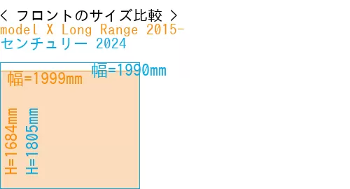 #model X Long Range 2015- + センチュリー 2024